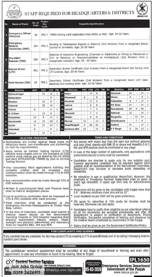 Rescue 1122 Punjab Jobs 2026 advertisement