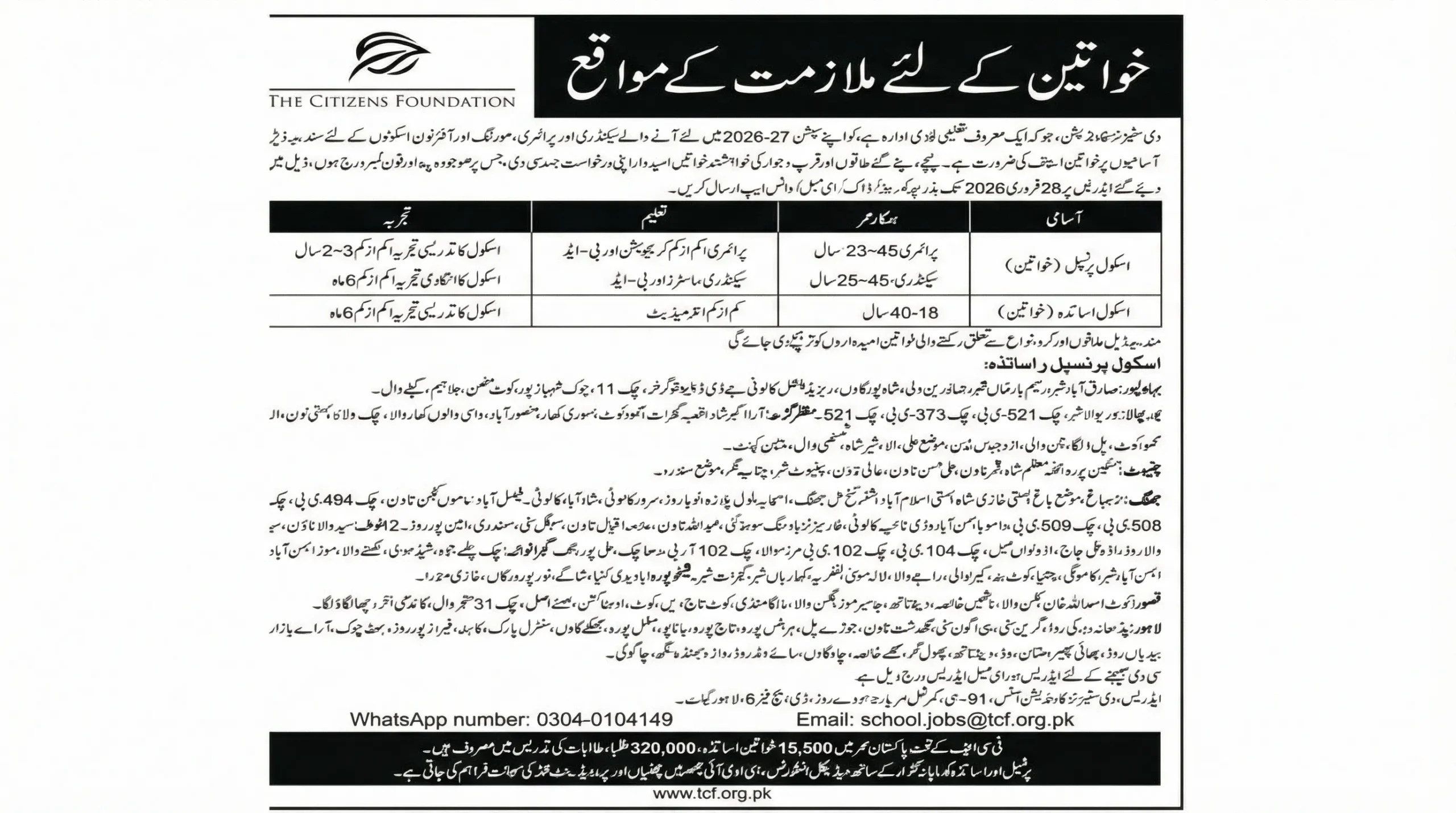 The Citizens Foundation (TCF) Women Jobs 2026