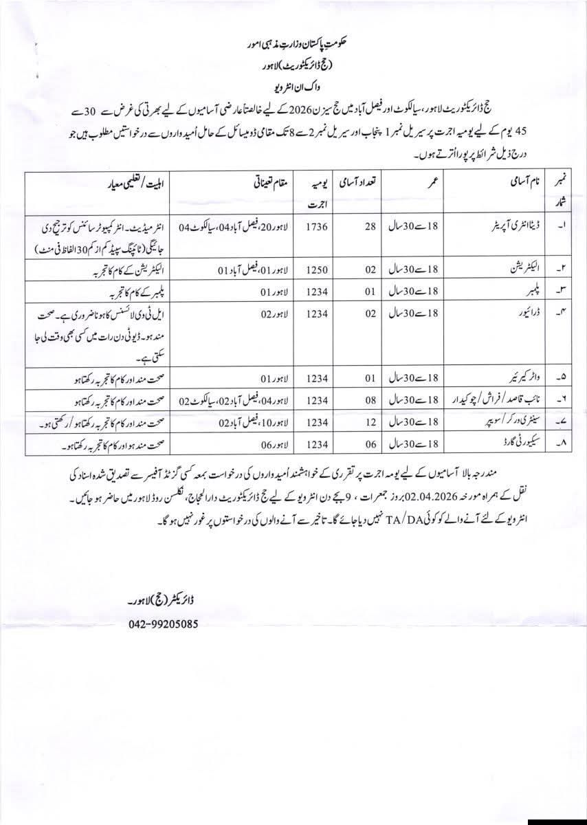 Ministry of Religious Affairs Jobs 2026