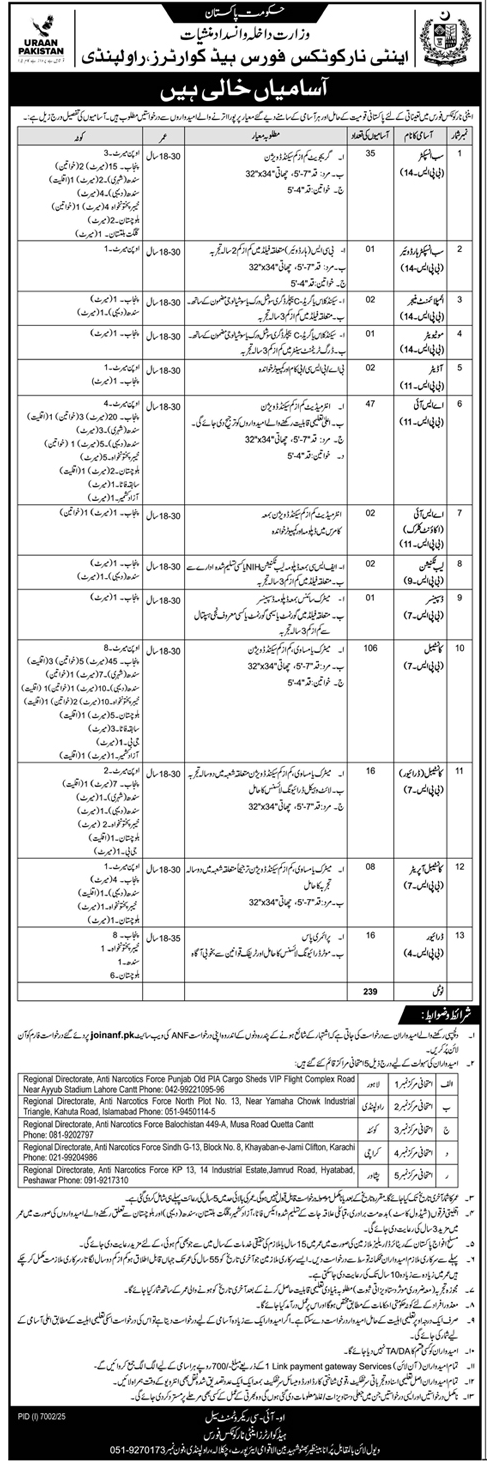 Anti Narcotics Force Pakistan Jobs 2026 advertisement