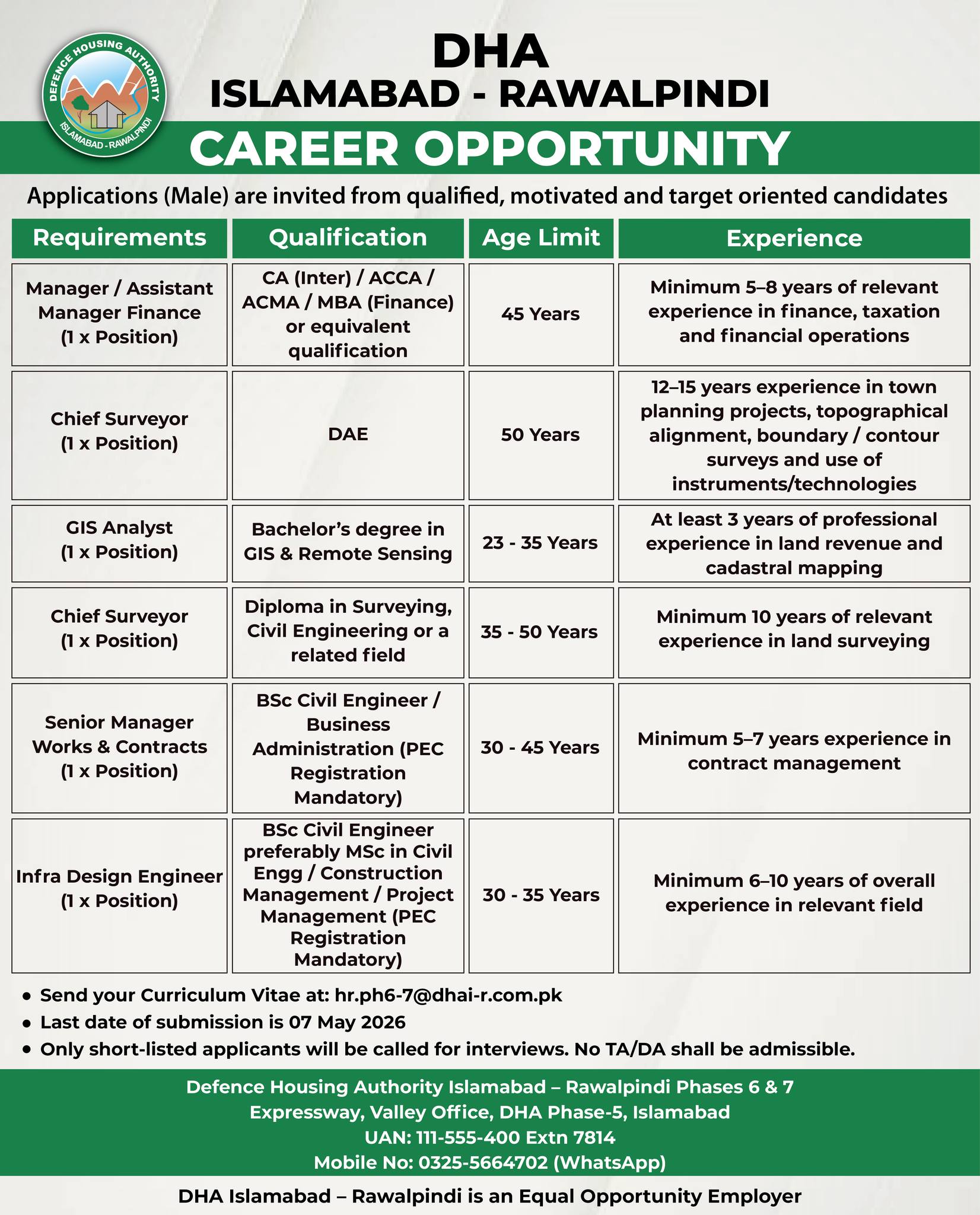 DHA Islamabad Rawalpindi Jobs 2026 advertisement