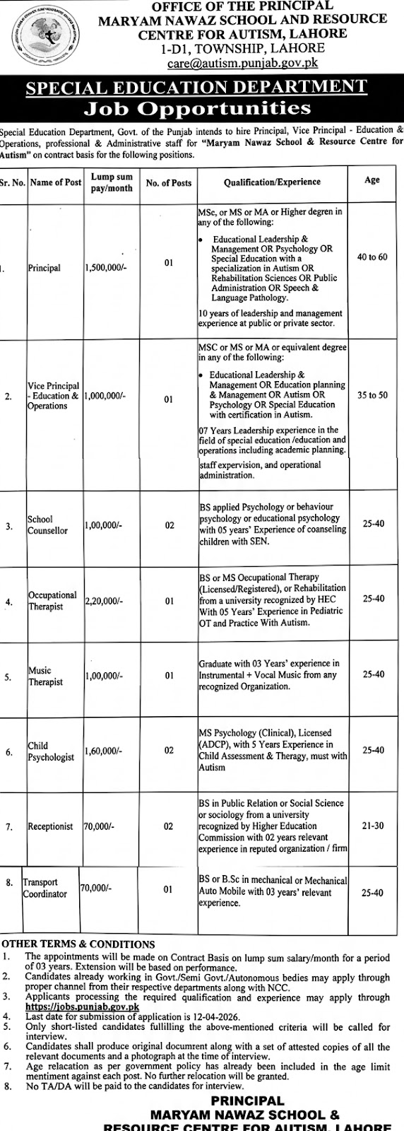 Maryam Nawaz School Lahore Jobs 2026 advertisement