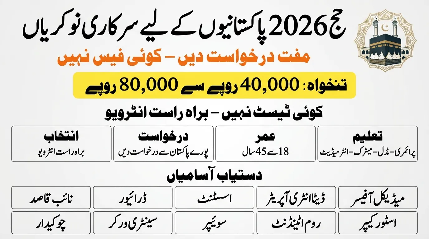 Ministry of Religious Affairs Jobs 2026