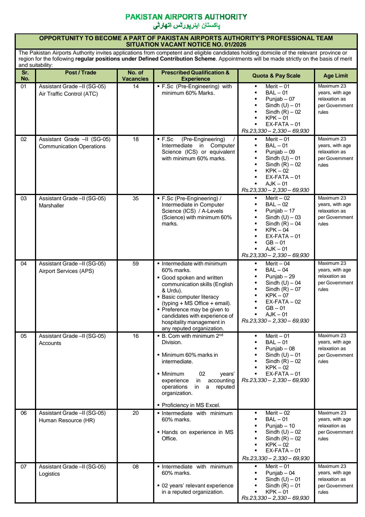 Pakistan Airports Authority Jobs 2026 advertisement