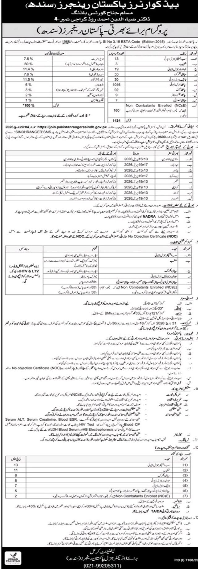 Pakistan Rangers sindh Jobs 2026 advertisement