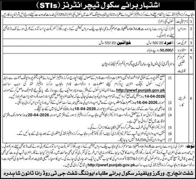 STI Jobs 2026 Punjab