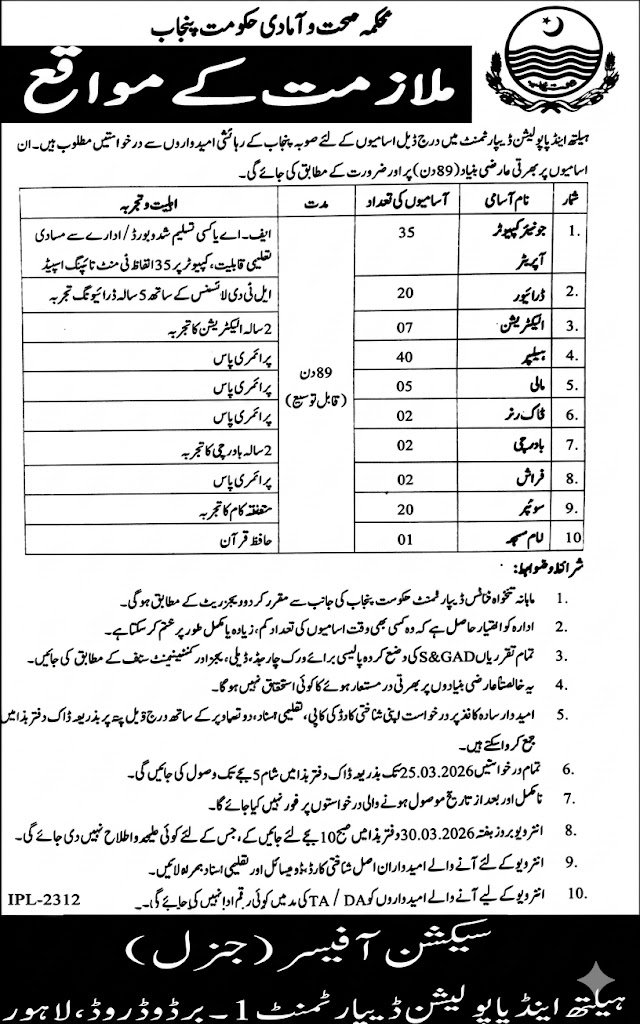Punjab Health Department Jobs 2026