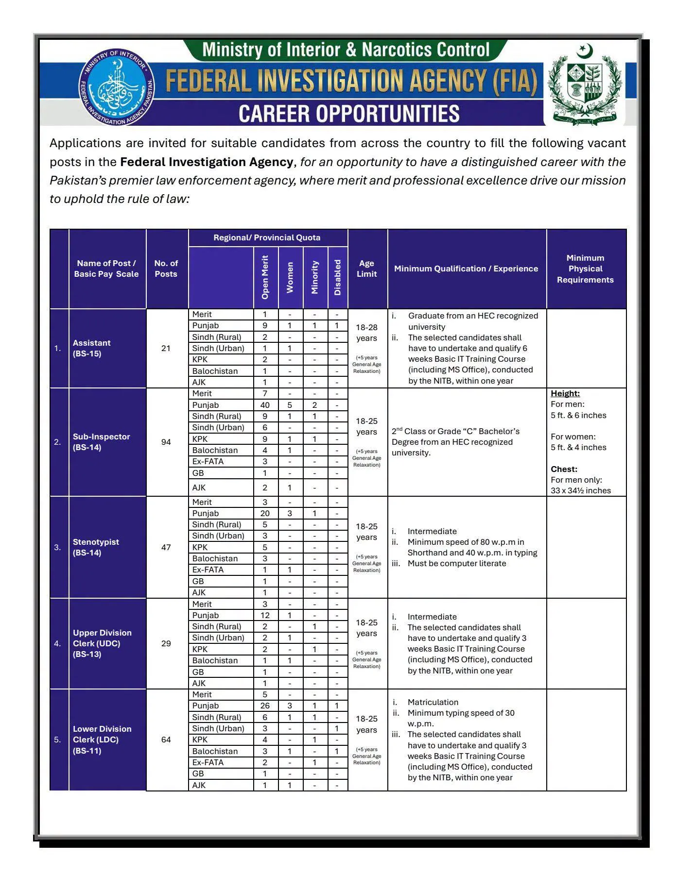 FIA Jobs 2026 in Pakistan advertisement april 2026