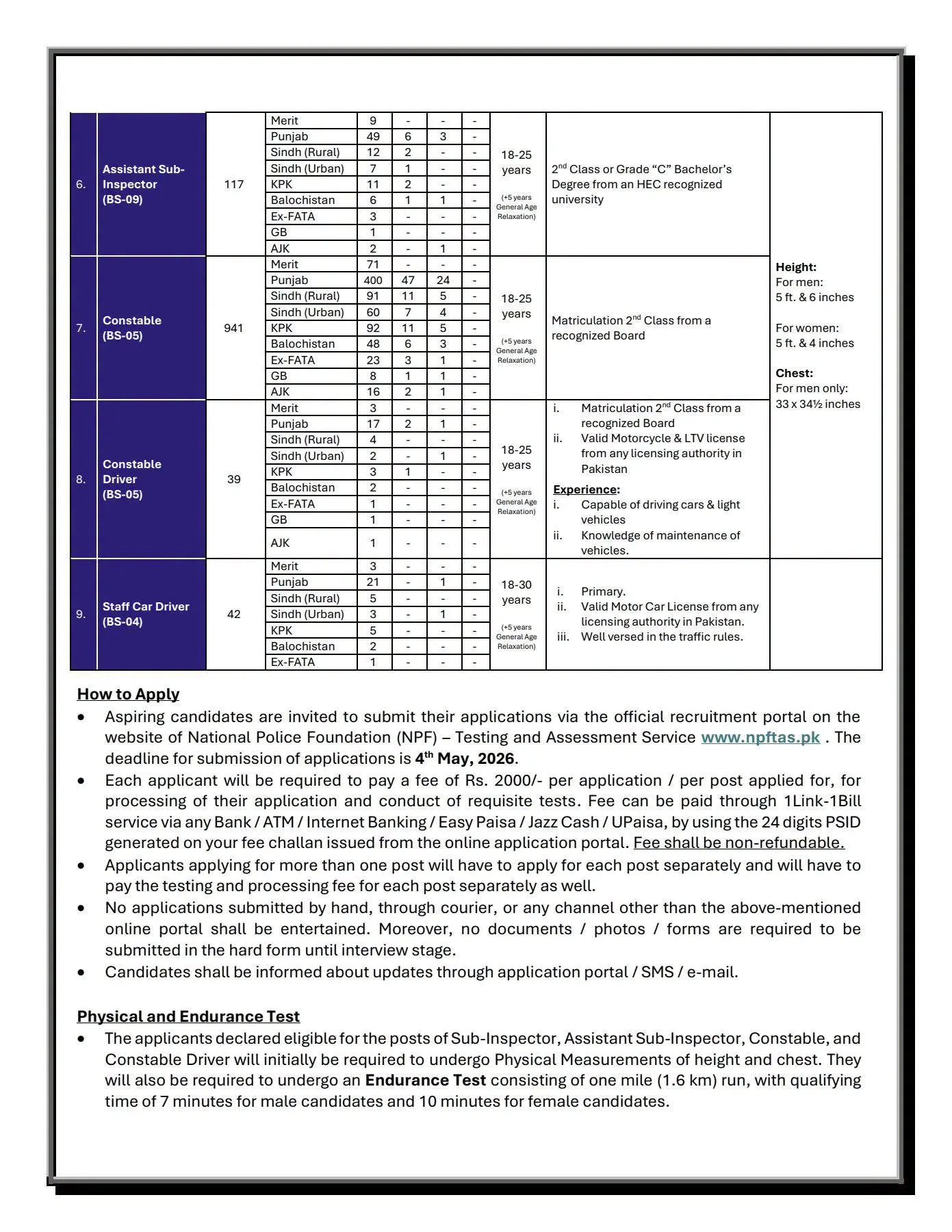 FIA Jobs 2026 in Pakistan advertisement april 2026