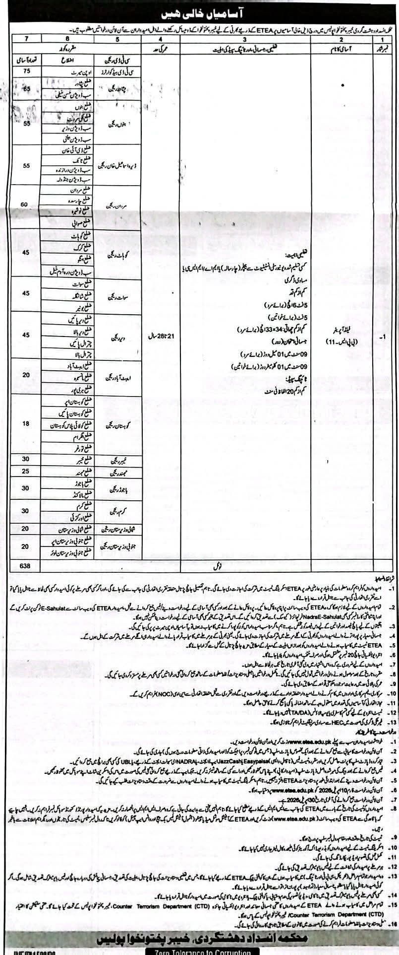 KPK Police CTD Field Operators (BPS-11) Jobs 2026 advertisement