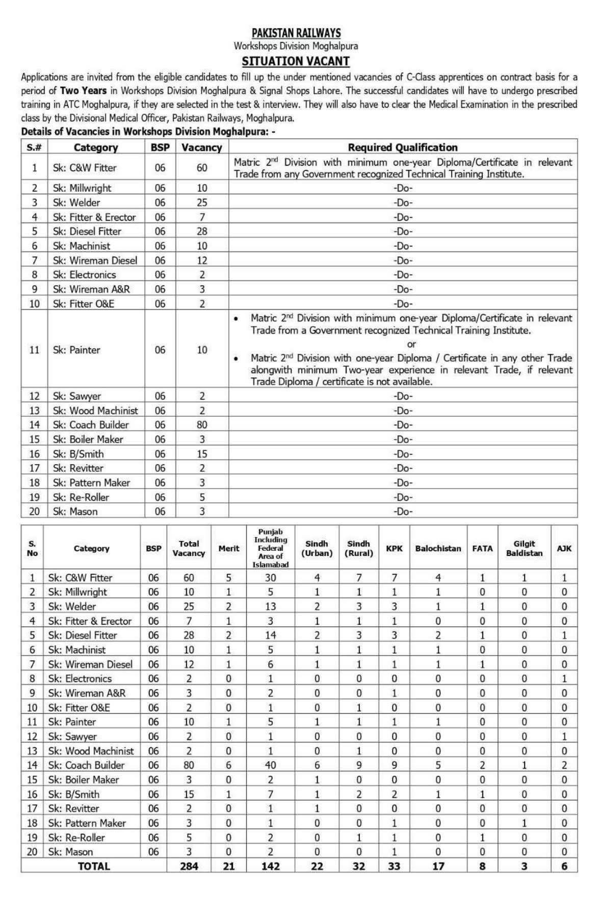 Pakistan Railways Jobs April 2026 advertisement