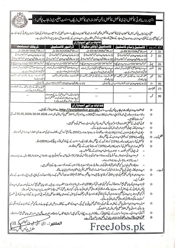 Punjab Police Murree Jobs 2026 advertisement