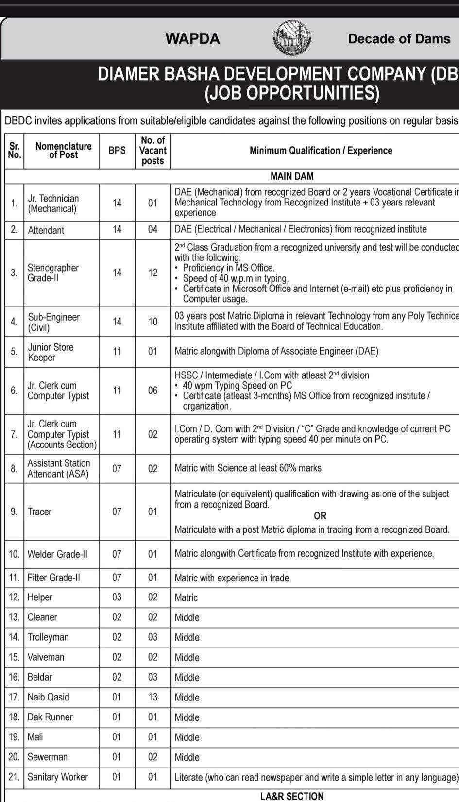 WAPDA Jobs 2026
