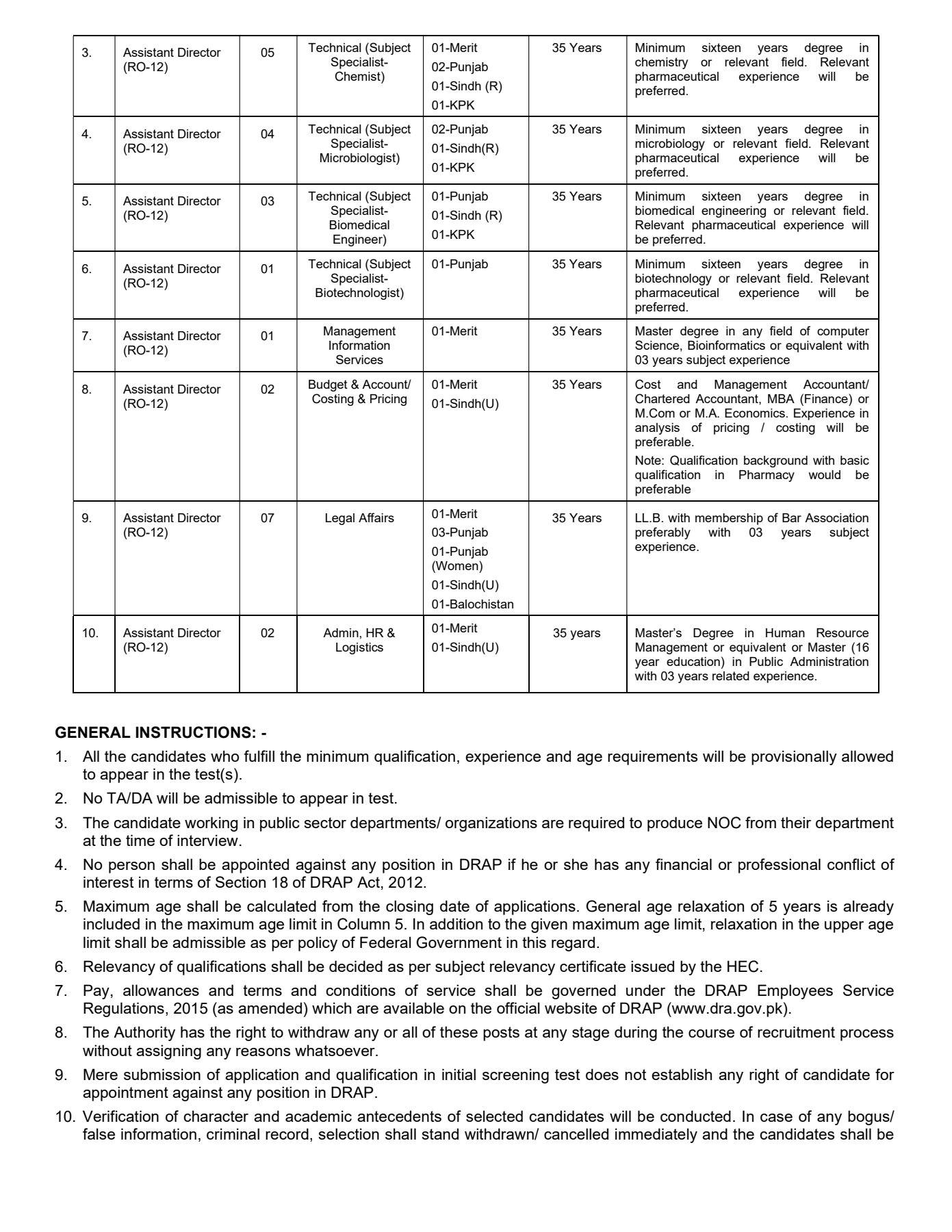 Drug Regulatory Authority of Pakistan (DRAP) Jobs 2026 advertisement