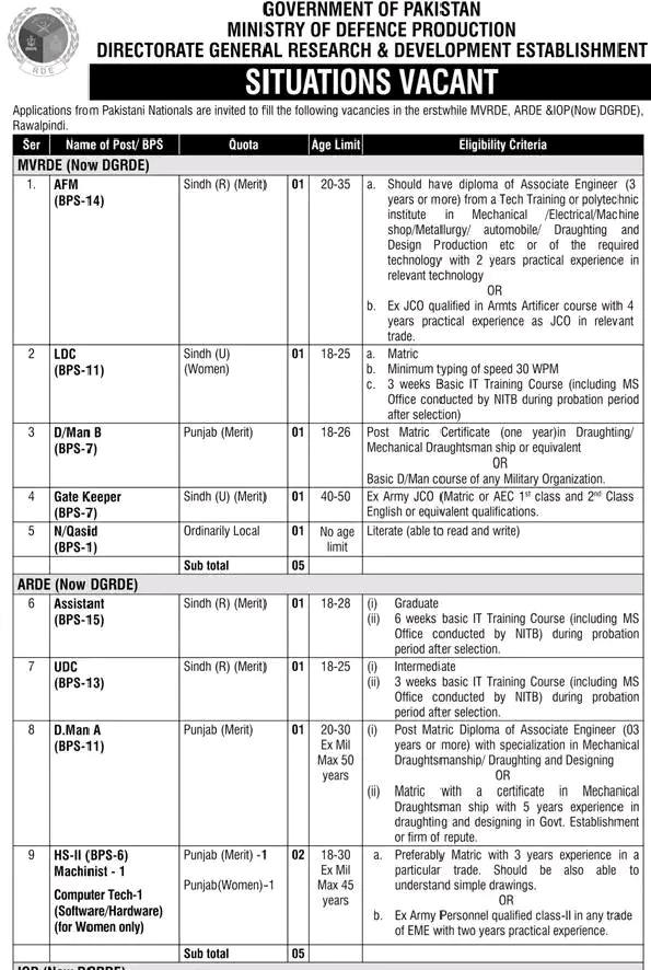 Ministry of Defence Production Announces Multiple Vacancies 2026