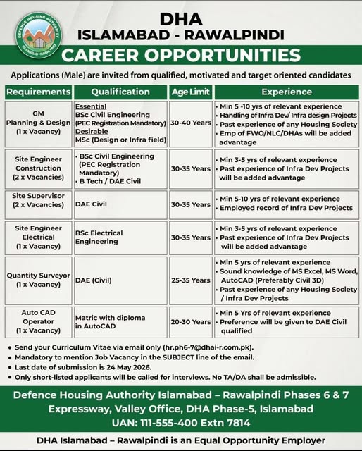 DHA Islamabad Rawalpindi Jobs 2026 