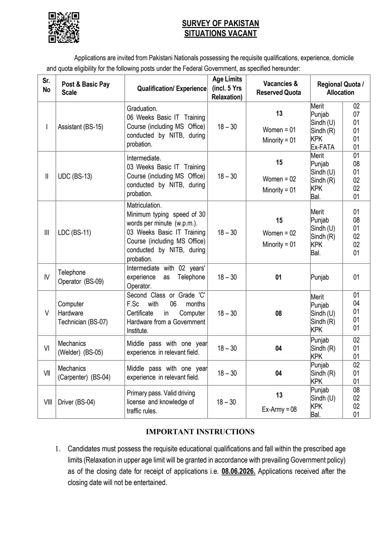 survey of pakistan jobs 2026 advertisement