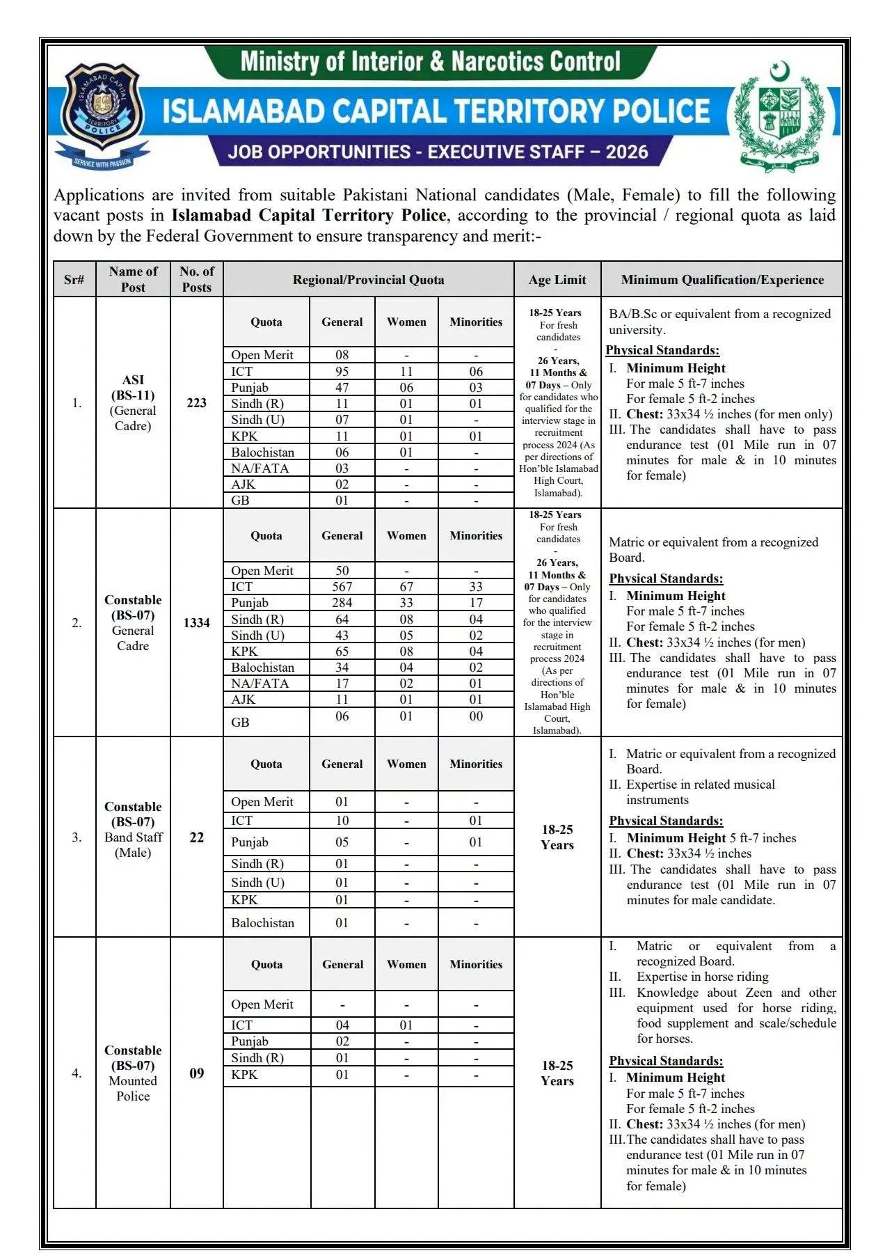 islamabad police jobs 2026 advertisement
