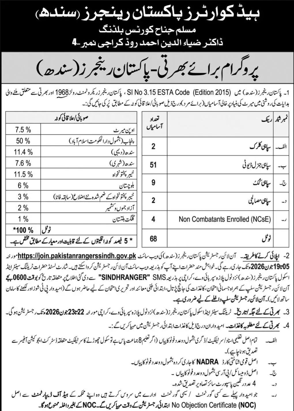 pakistan rangers sindh jobs 2026 ad