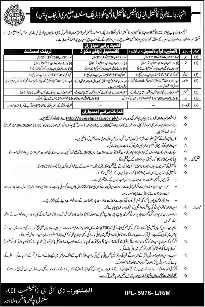 punjab police constable jobs 2026 advertisement (2)
