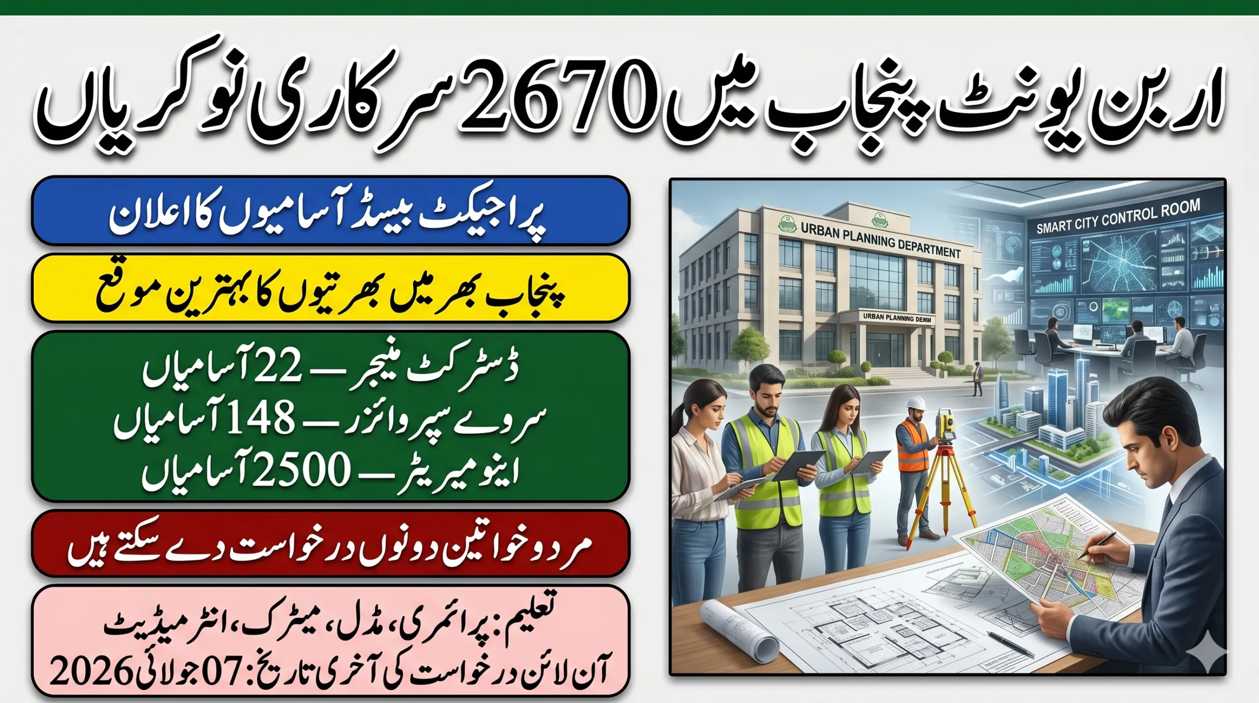 urban unit punjab jobs 2026