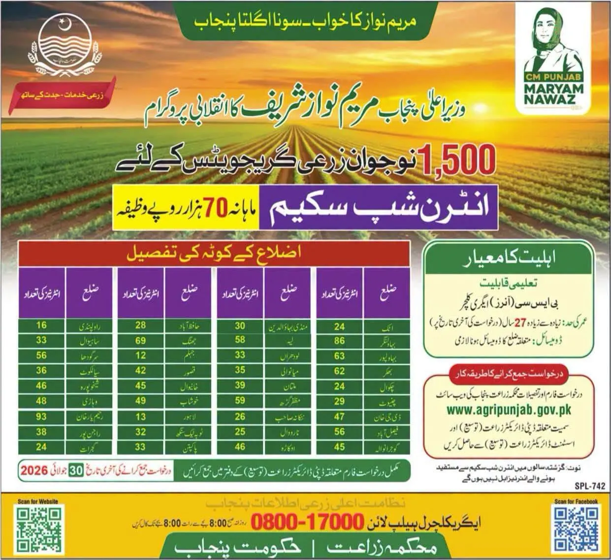 cm punjab agriculture internship program 2026 advertisement