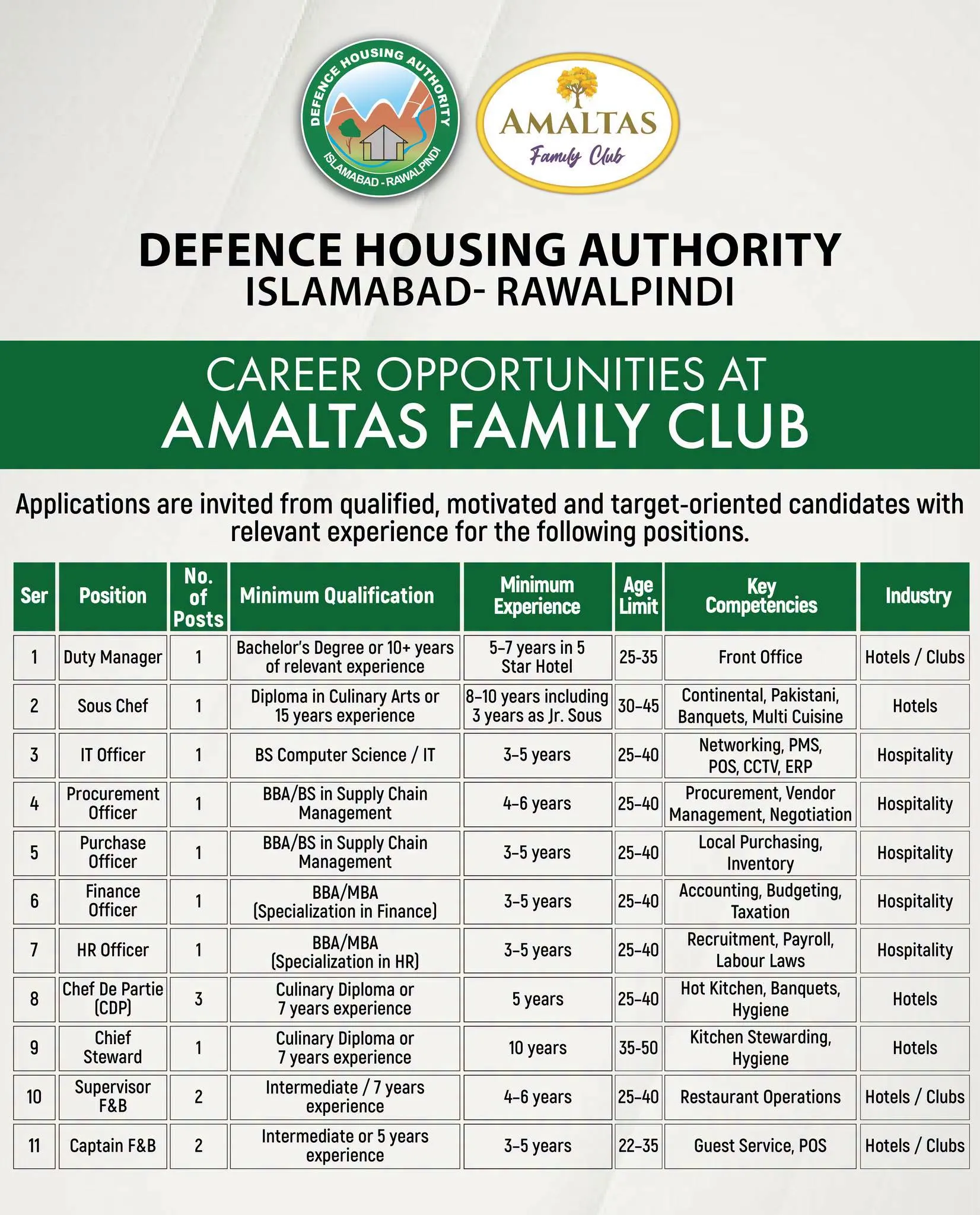 dha islamabad rawalpindi jobs 2026 ad