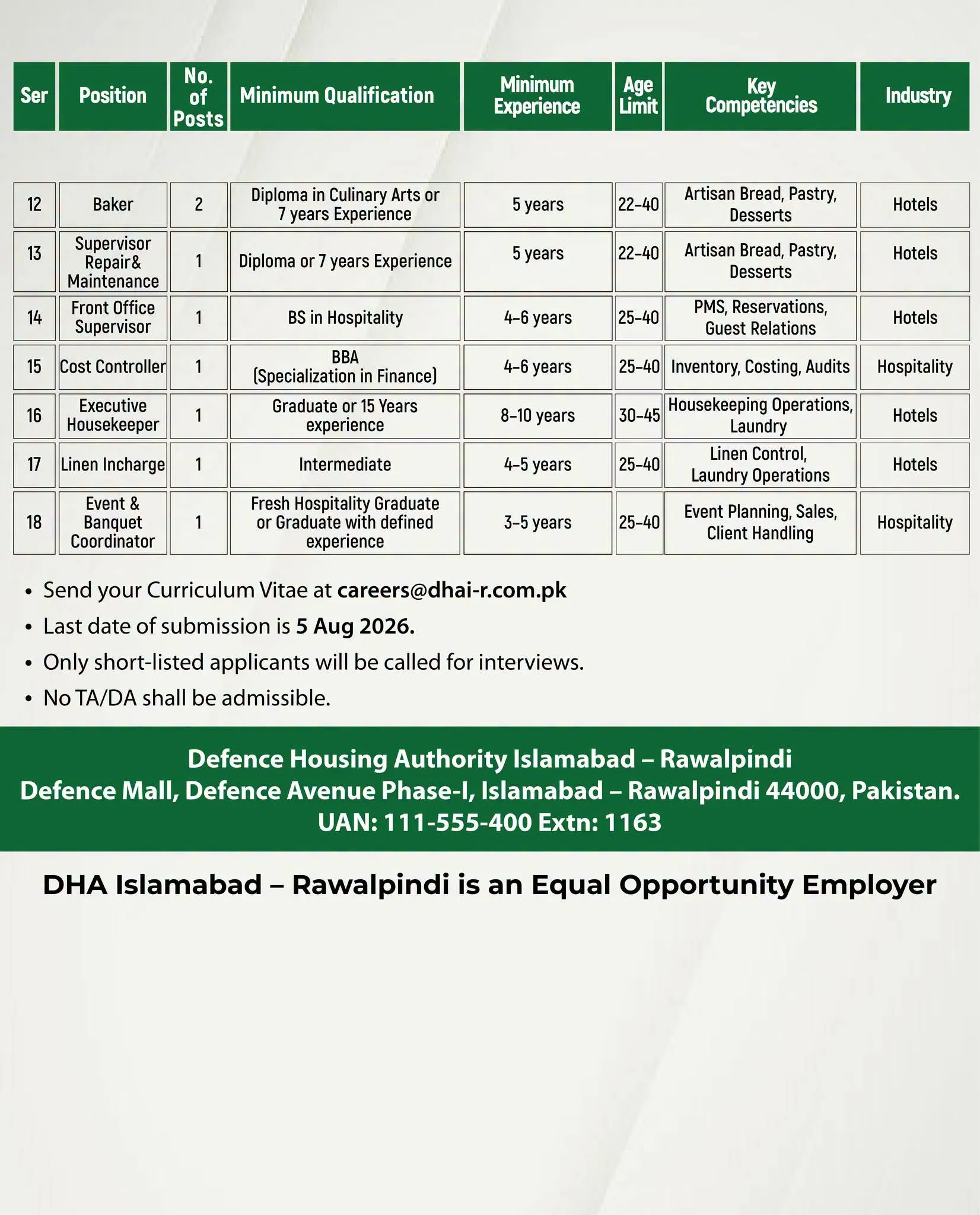 dha islamabad rawalpindi jobs 2026