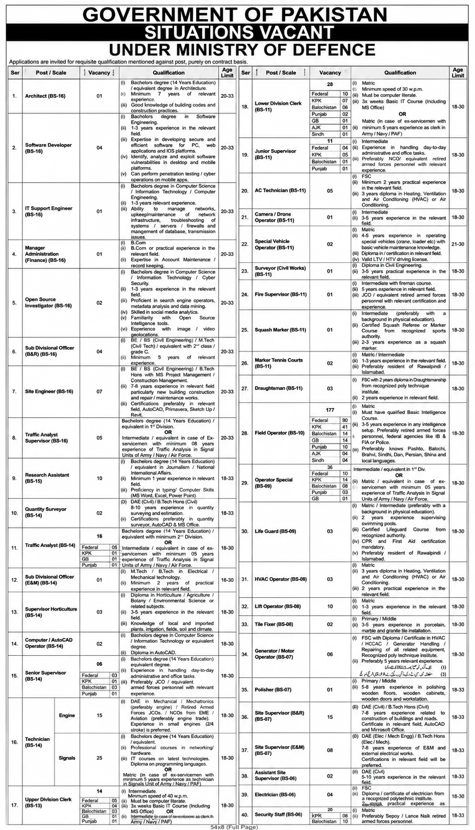 ministry of defence jobs july 2026 advertisement