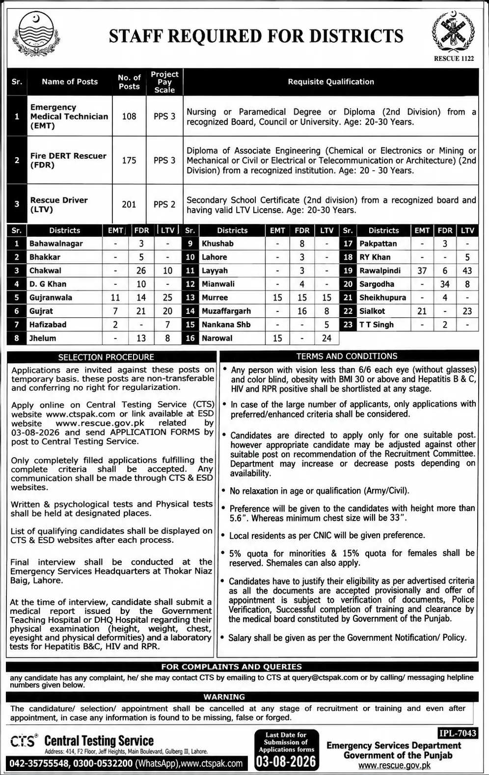 punjab rescue 1122 jobs 2026 advertisement