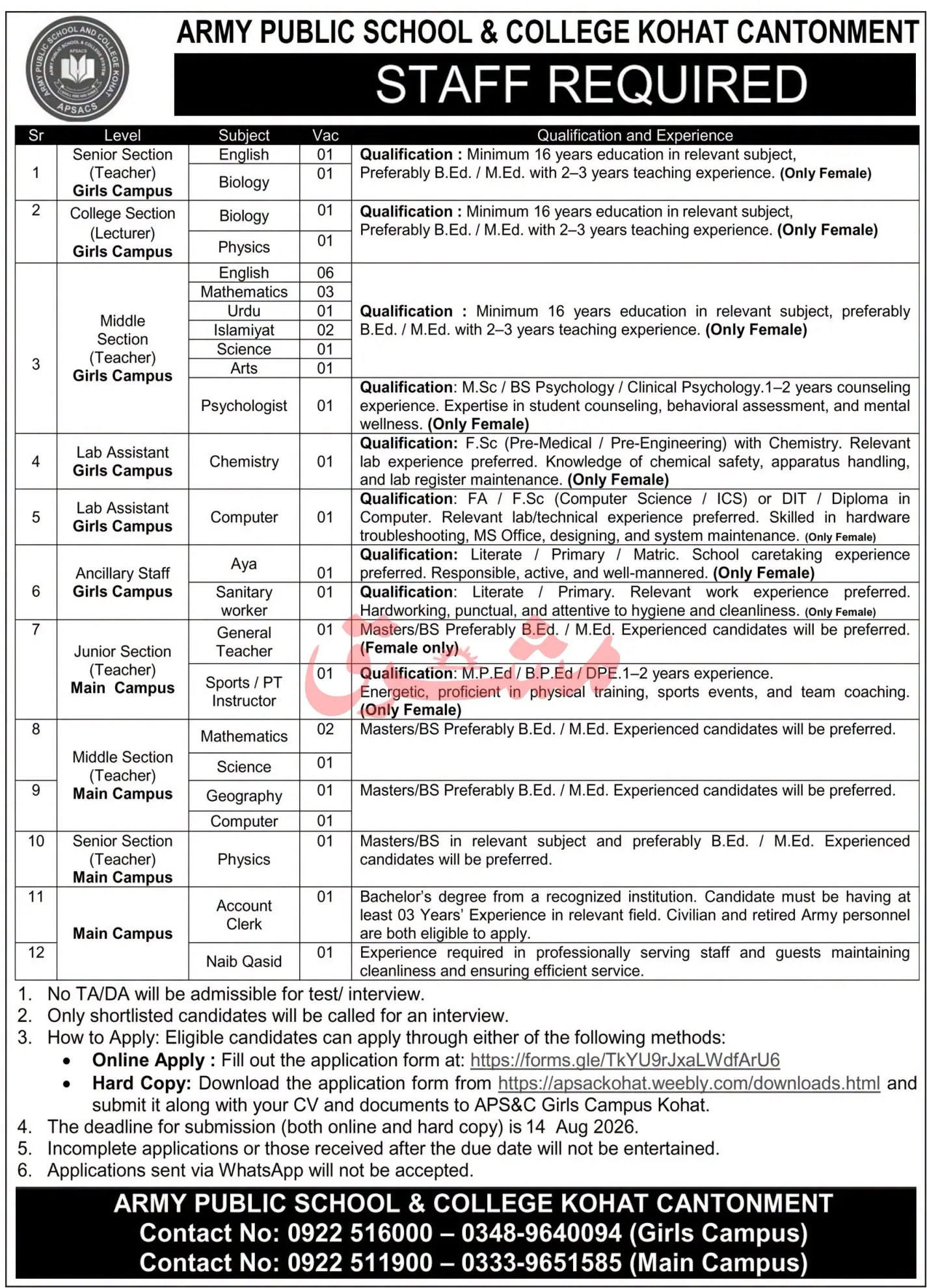 army public school & college kohat jobs 2026