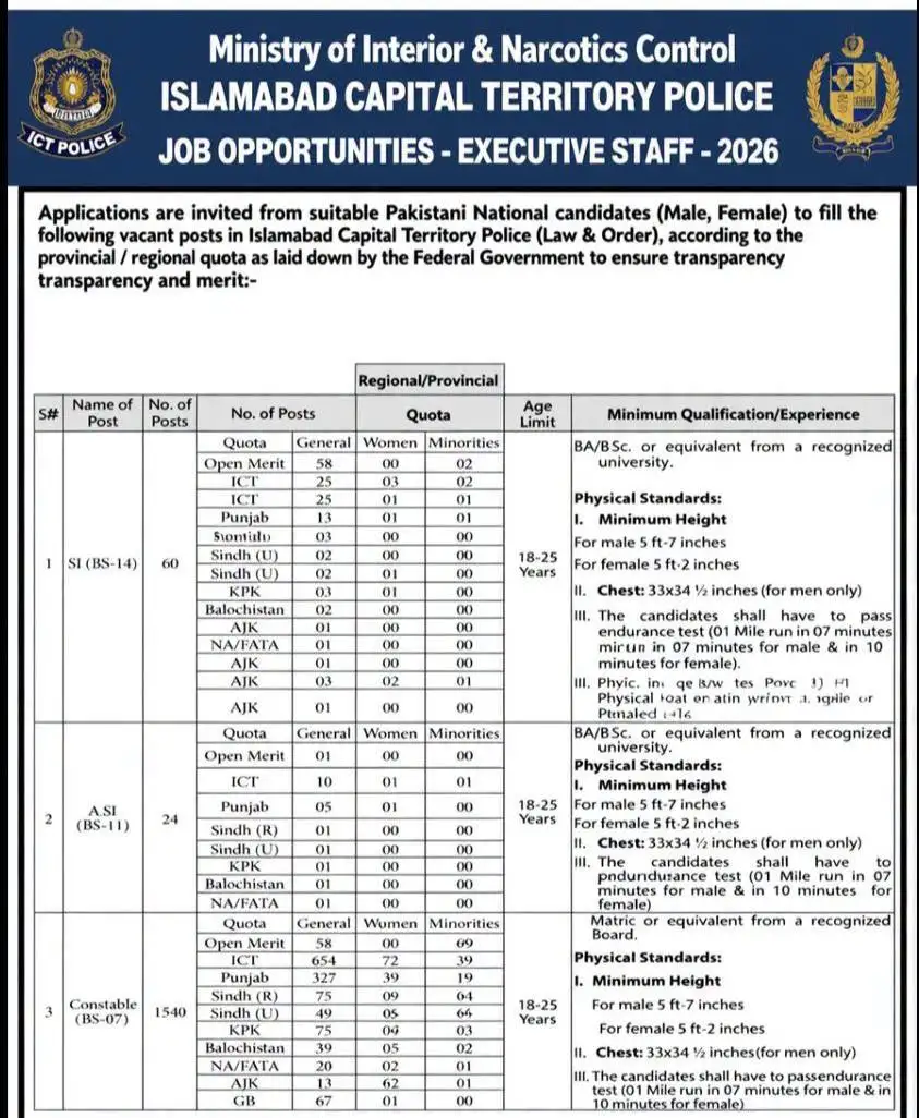 islamabad police jobs august 2026 advertisement