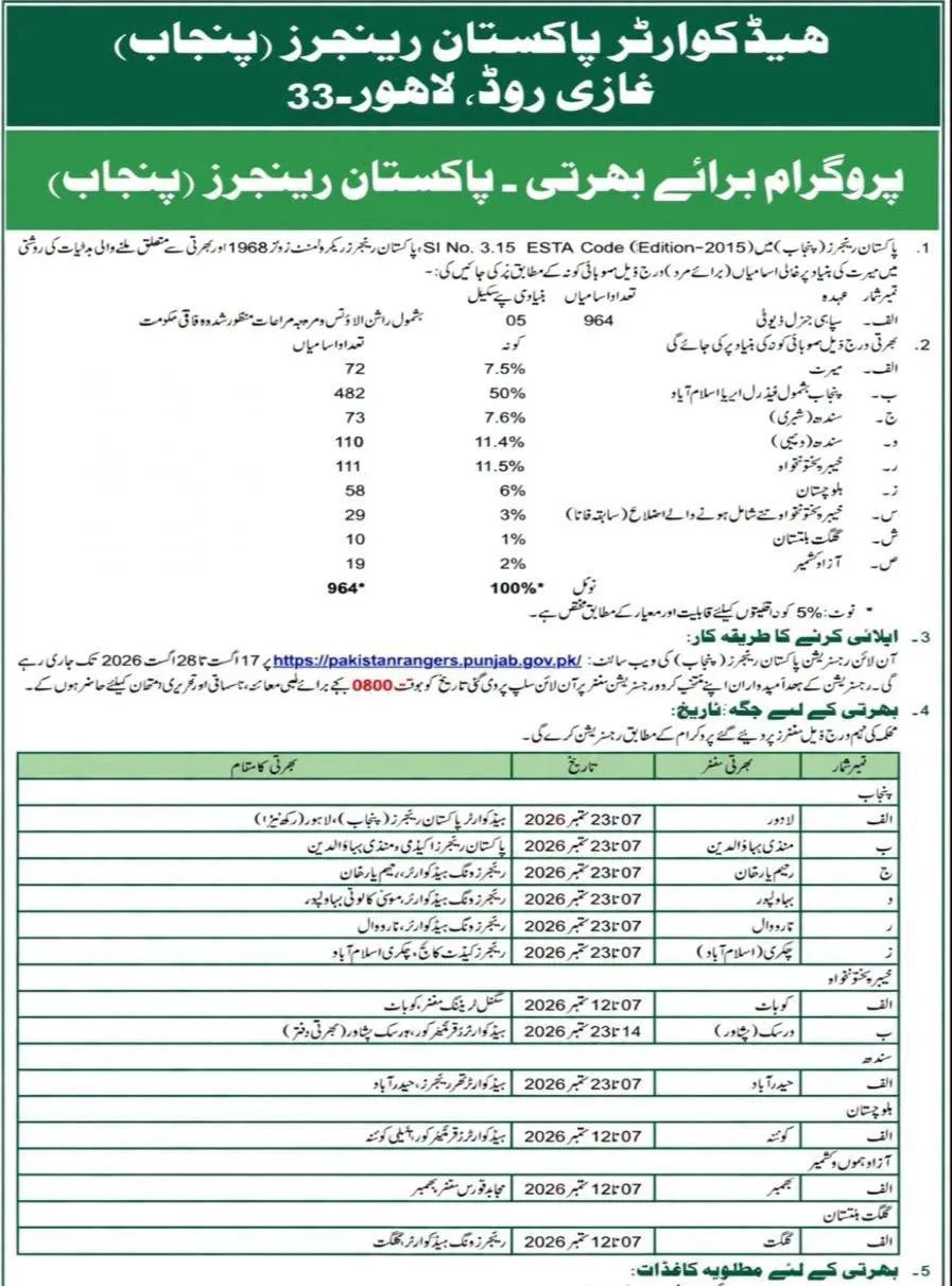 pakistan rangers punjab jobs august 2026 advertisement