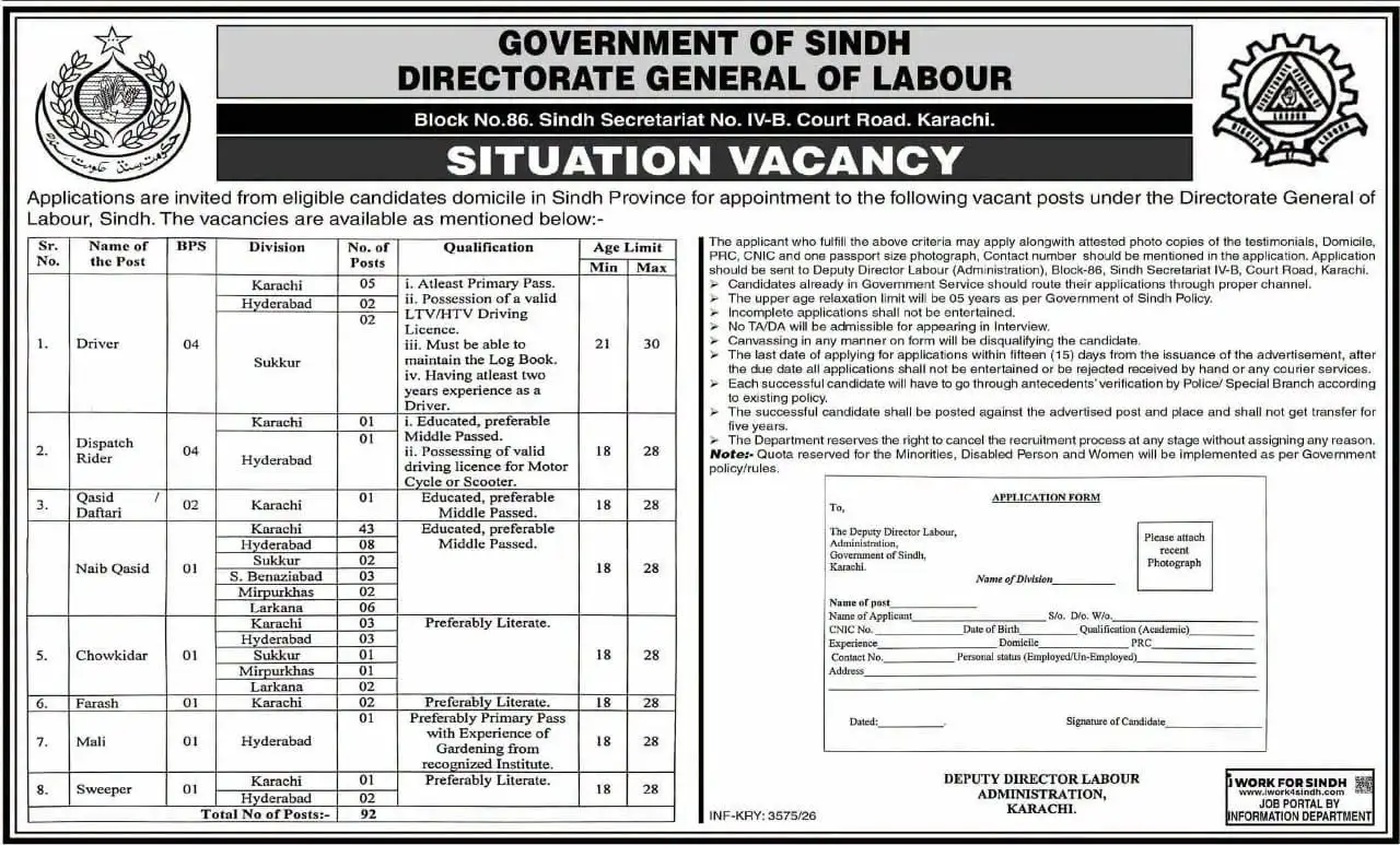 sindh labour department jobs 2026