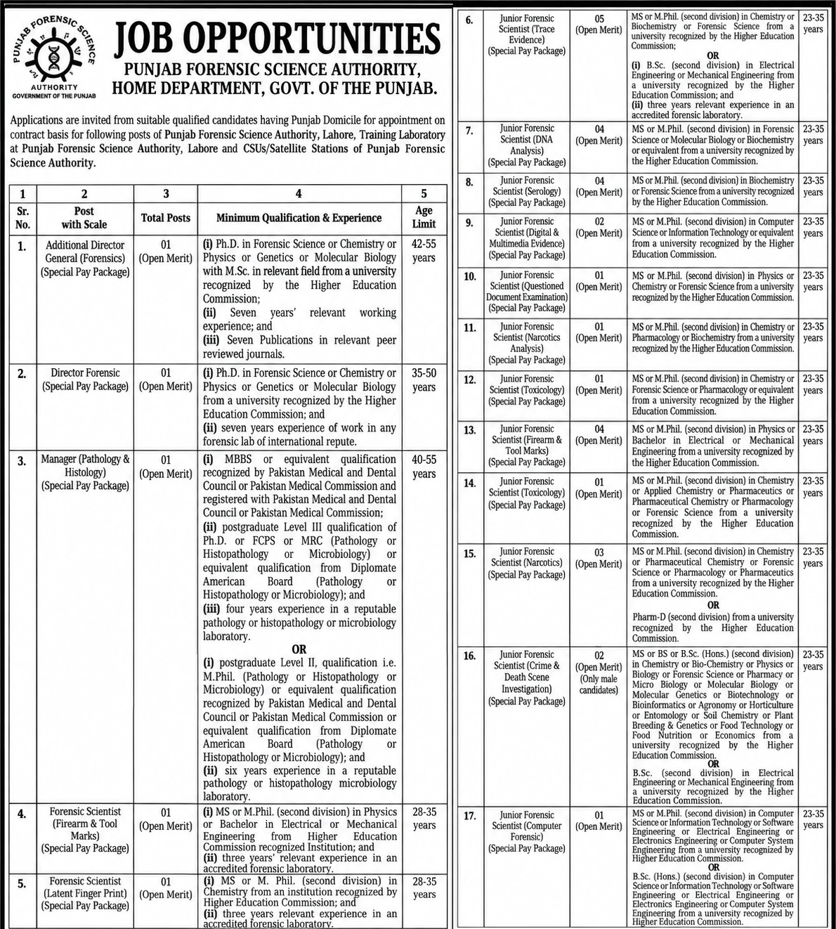 Punjab Forensic Science Authority Jobs 2026 advertisement