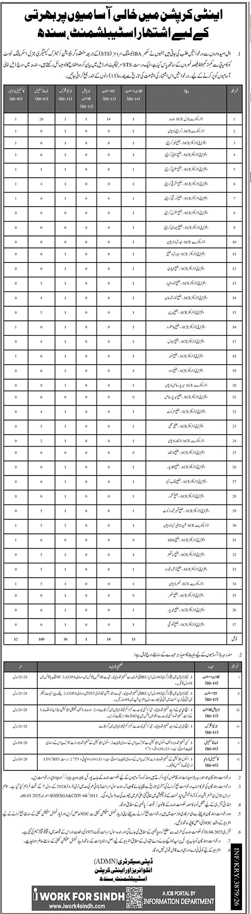 anti corruption establishment sindh jobs 2026 advertisement