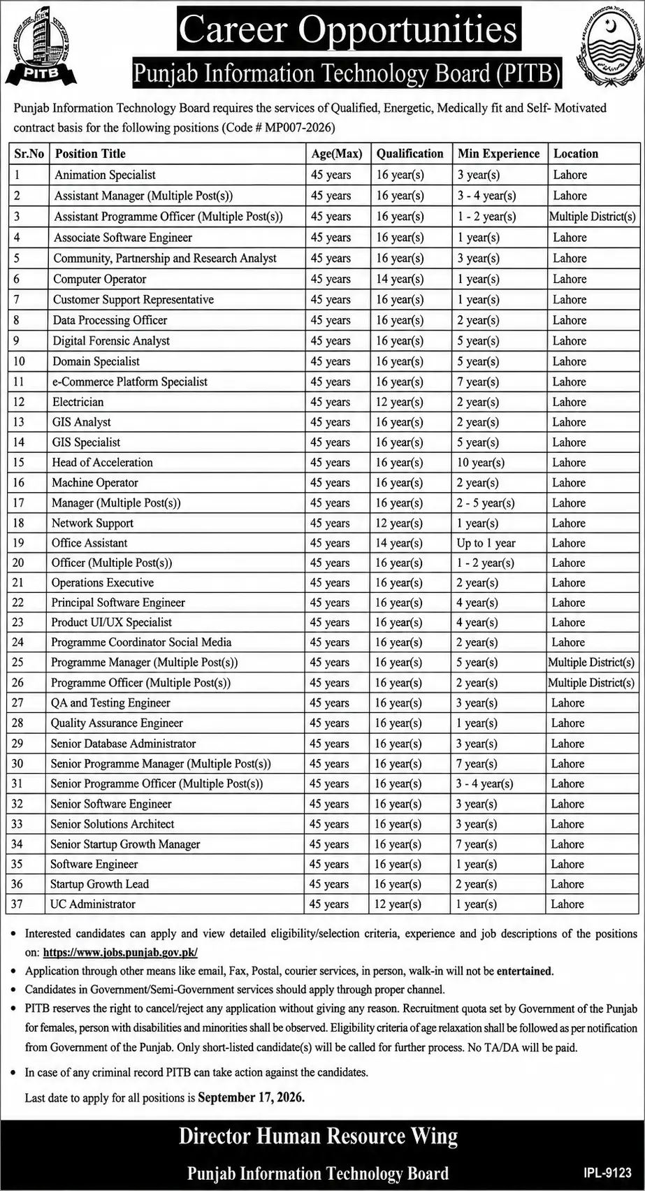 pitb jobs september 2026 advertisement