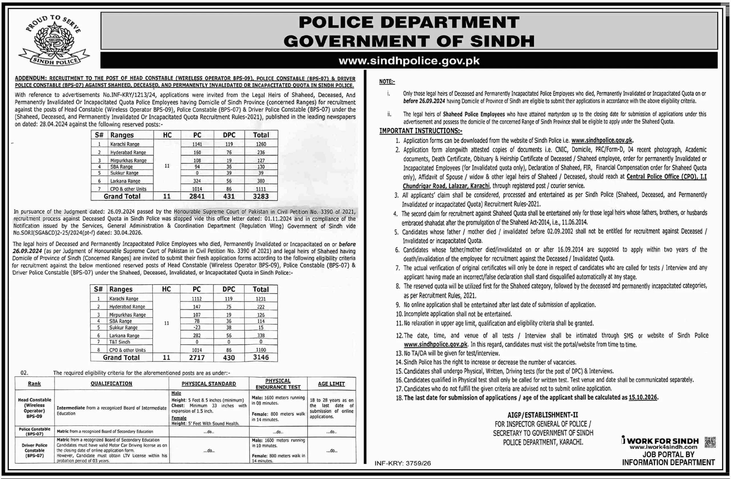 sindh police jobs september 2026 advertisement
