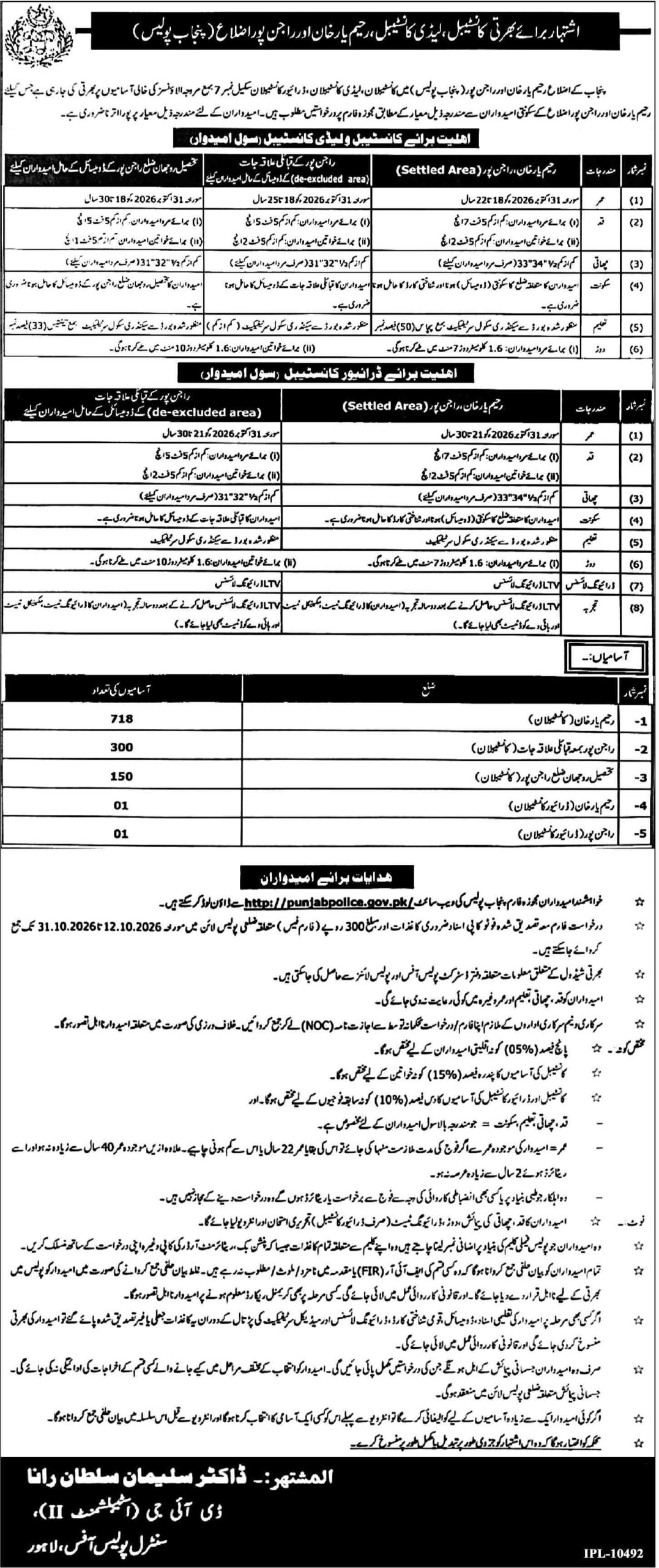 Punjab Police Constable Jobs October 2026