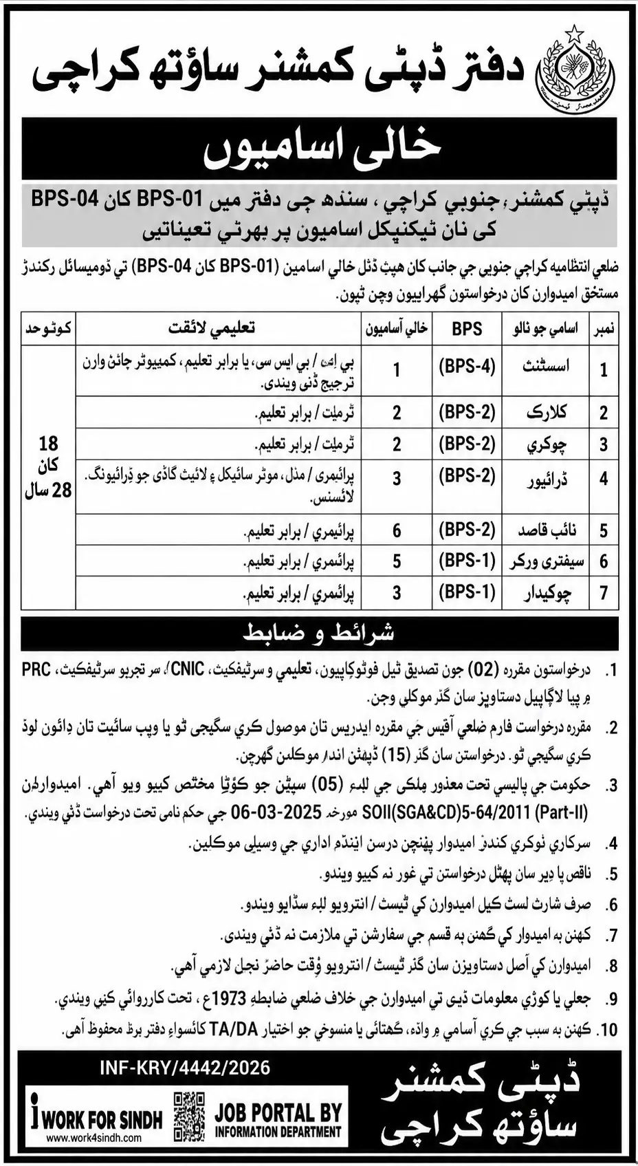 Deputy Commissioner South Karachi Jobs 2026 Advertisement