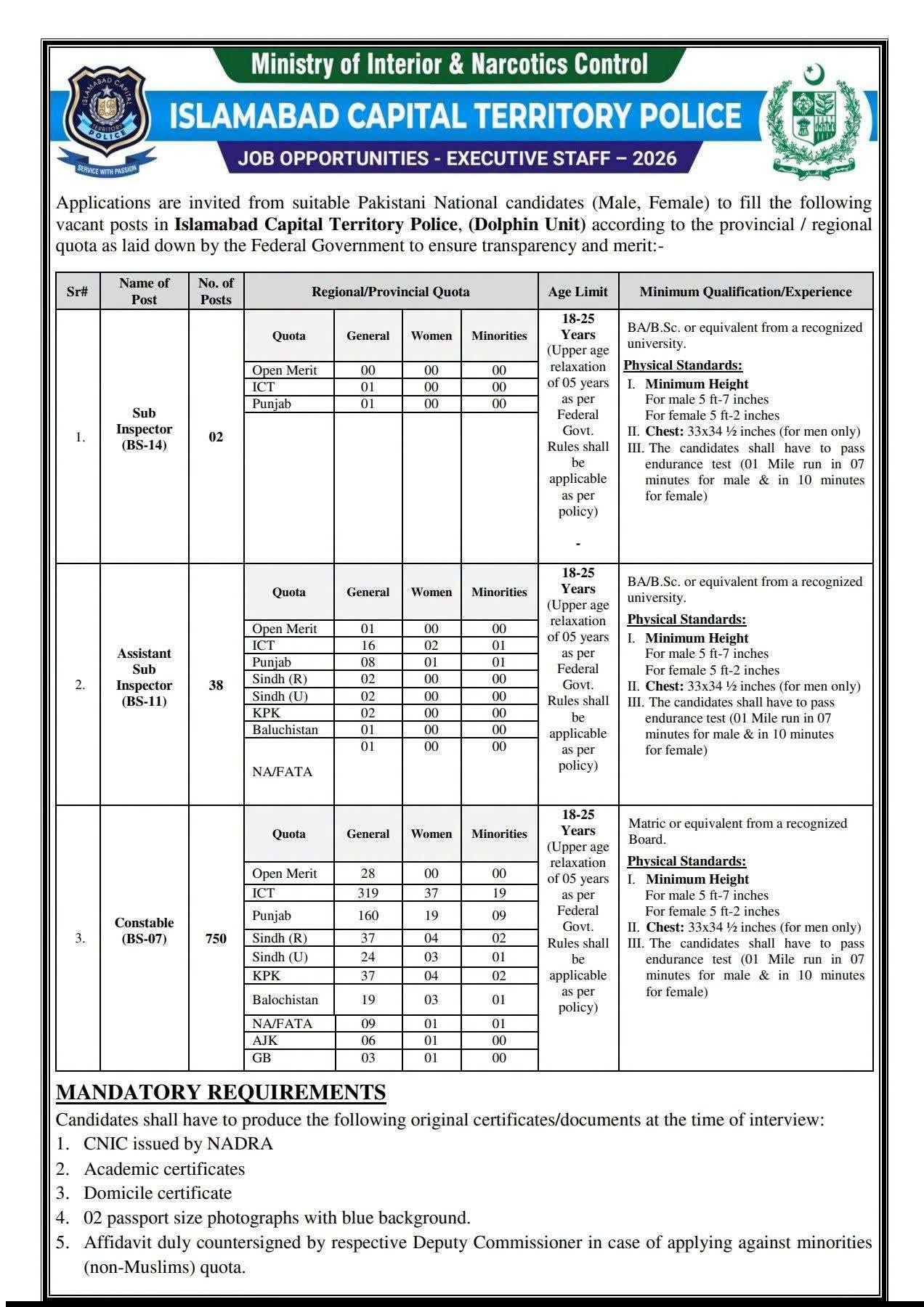 Islamabad Police Jobs october 2026 advertisement