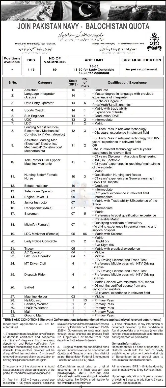 Pakistan Navy Jobs 2026  advertisement
