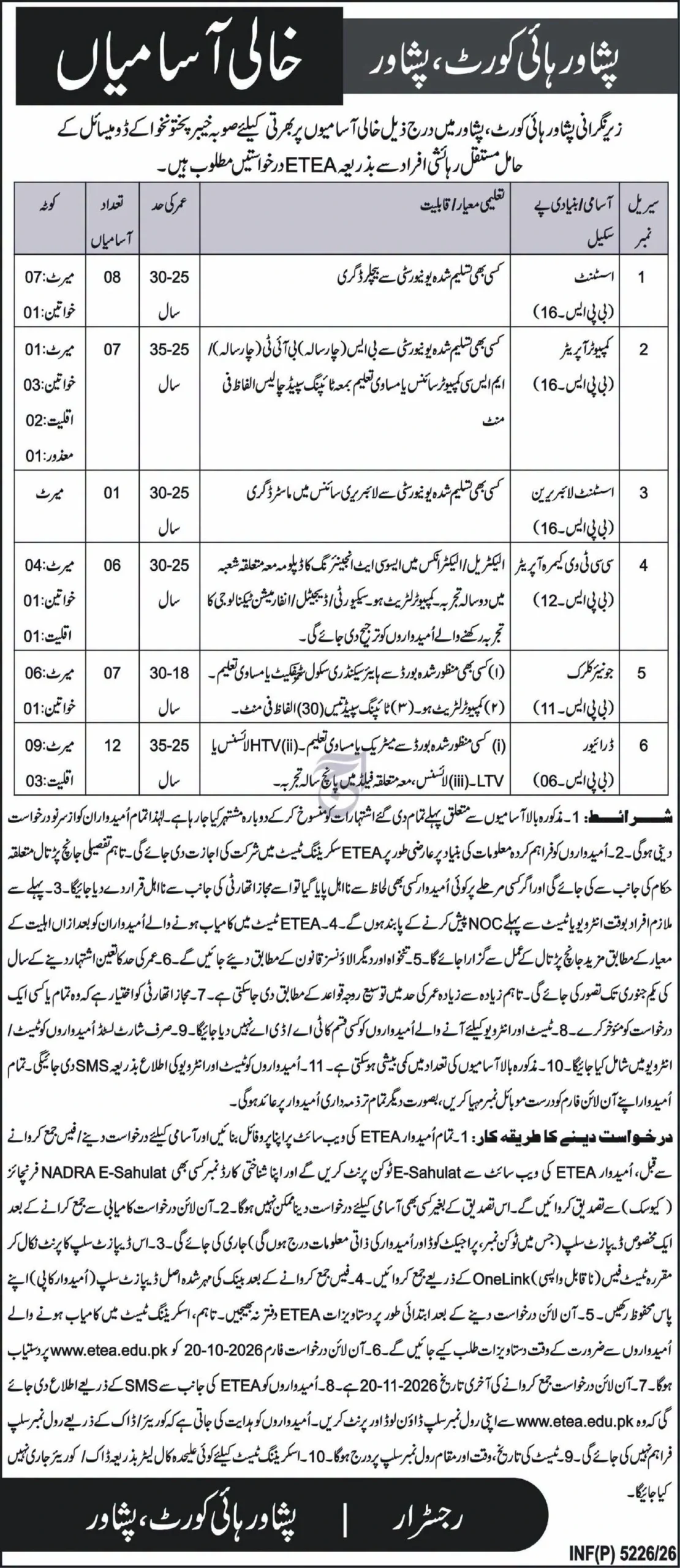 Peshawar High Court Jobs 2026