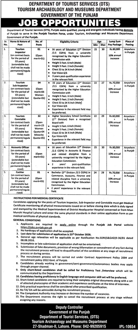Punjab Tourism Department Jobs October 2026 advertisement